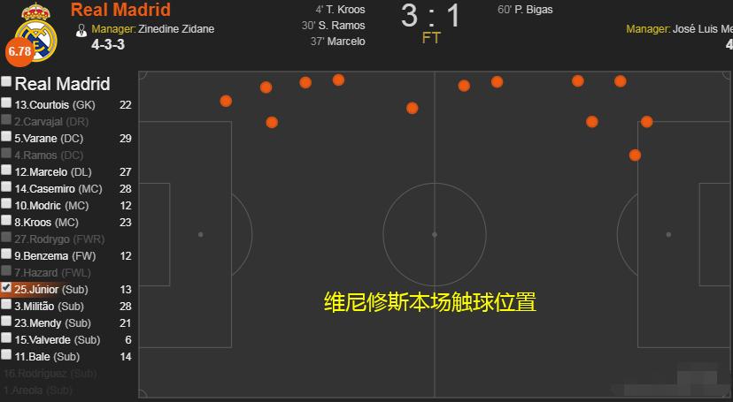 倒车狂欢的背后:上下半场判若两队,皇马战术出了什么问题?