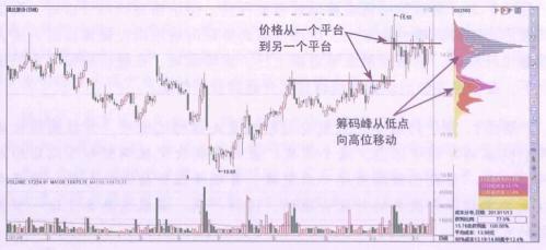 无论你愿不愿意相信：不搞懂这6点，你炒股还得亏！（深度好文）