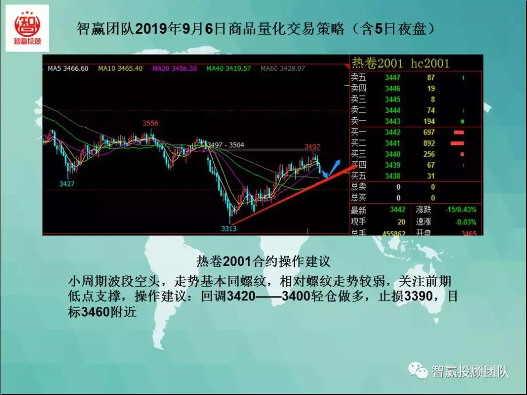 量化交易试盘策略,智赢团队