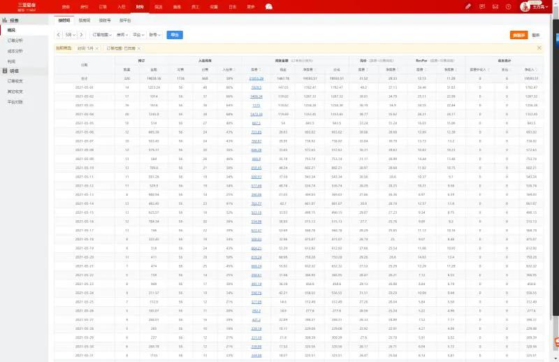 疫情反复虽然受伤淡青年旅舍仍然能挺