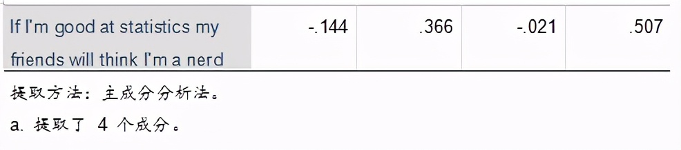 spss做制程统计分析,spss统计分析报告范文