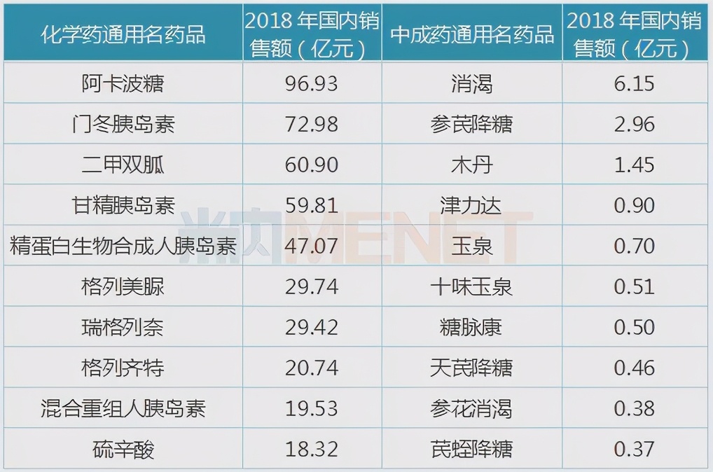 中医对糖尿病的见解,中医对轻型糖尿病有特效吗