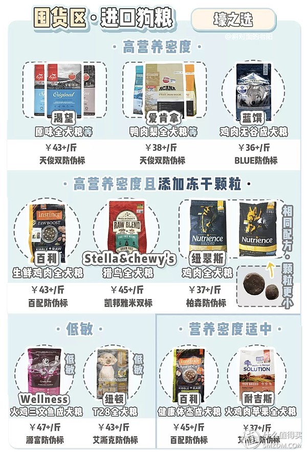 土狗子的狗粮怎么选购的,平价狗粮推荐幼犬粮