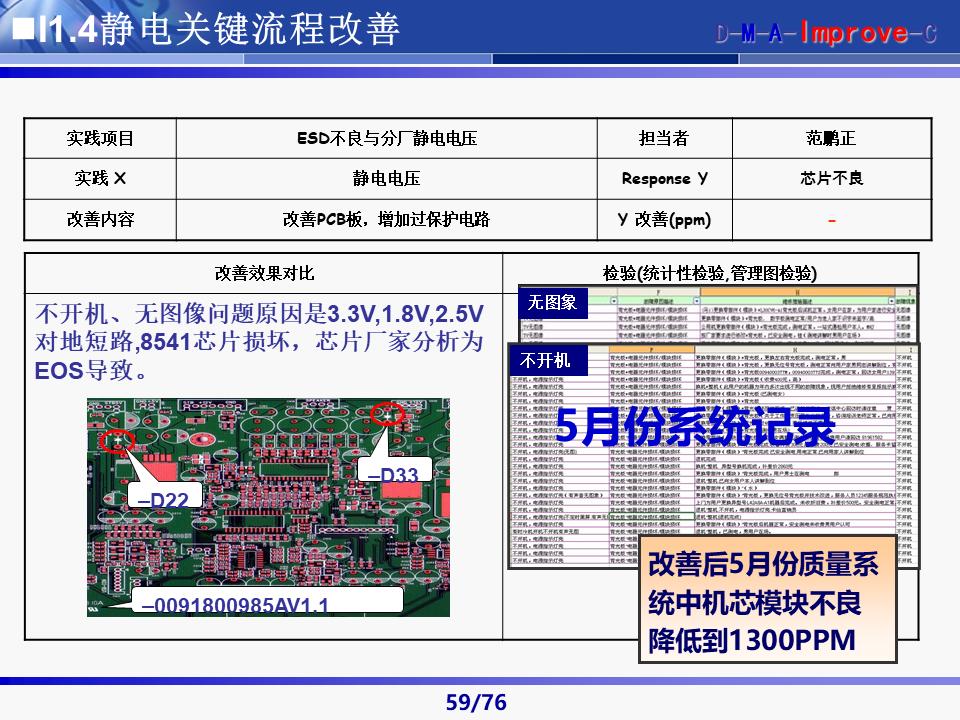 六西格玛黑带知识讲解及案例,六西格玛黑带项目案例