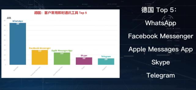 whatsapp可以直接和外国人聊天吗,在whatsapp如何跟外国人聊天