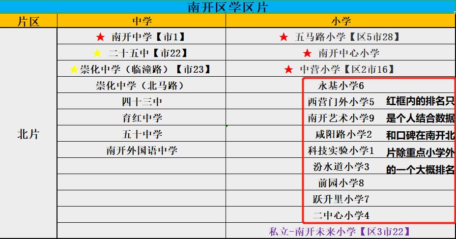 天津市南开区初中排名,天津南开小学排名及划片