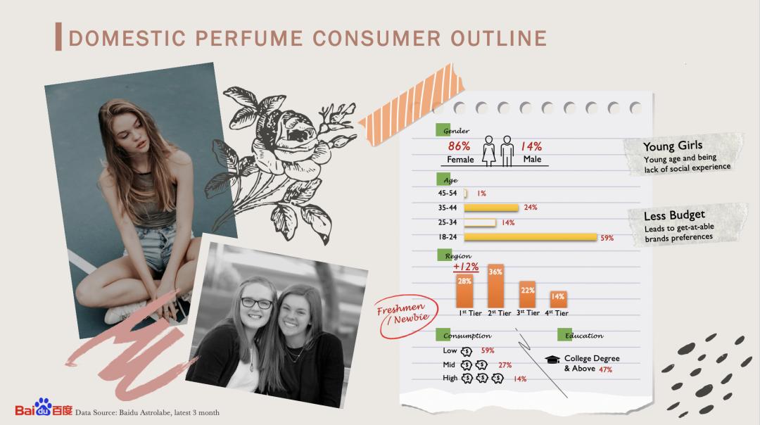 百度香水,百度香水排行榜