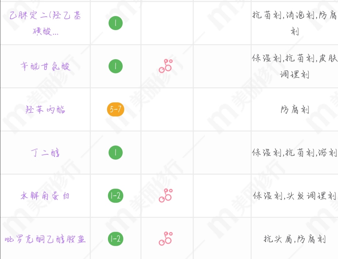出汗头发油适合什么洗发水,洗发液香水型控油