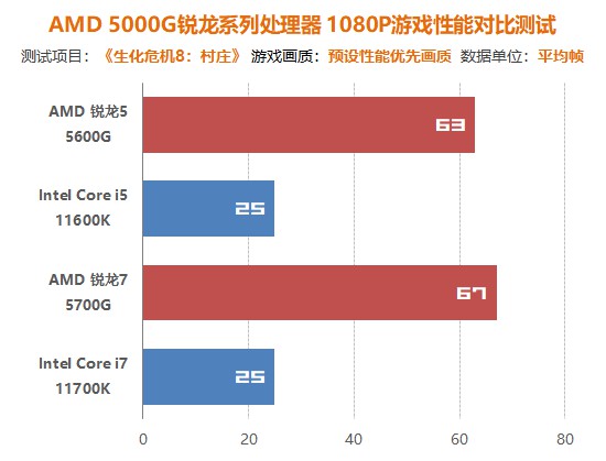 amdzen3架构,AMDZen3代架构处理器