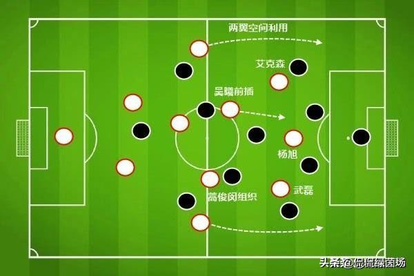 里皮下半场惹不起的恒大,里皮指挥下的广州恒大打爆对手