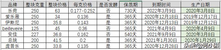 涔愯嵎榛勬补鍜屽畨浣抽粍娌瑰摢涓瘮杈冨ソ,涔愯嵎榛勬补鍜屽畨浣抽粍娌瑰摢涓ソ