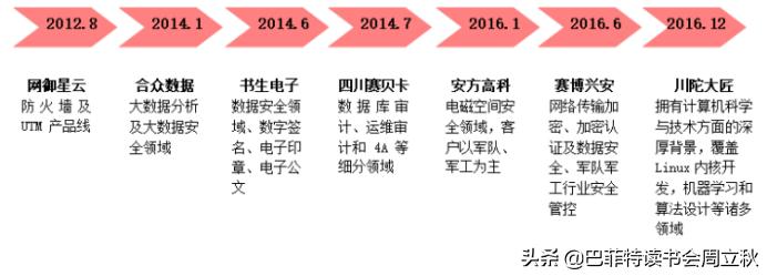 新基建卫星互联网龙头股标的,借力新基建风口充电桩行业要起飞