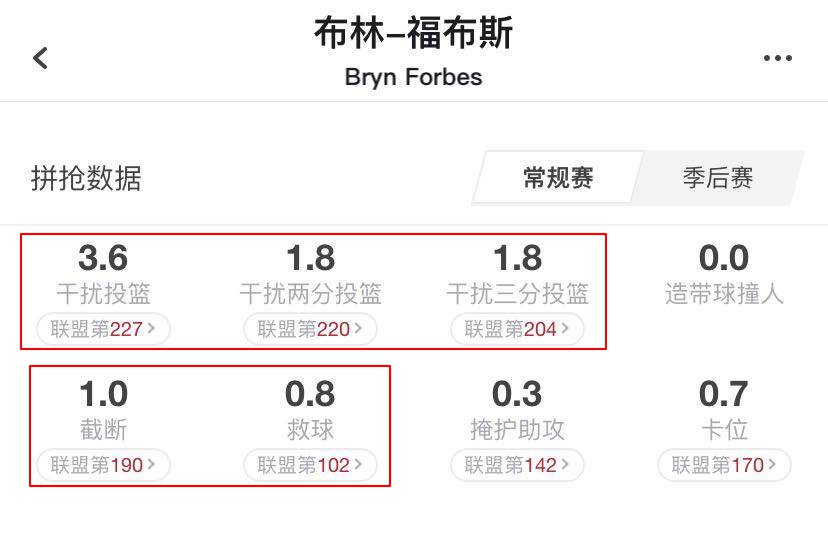 福布斯集锦,福布斯盘点2021年球队价值榜