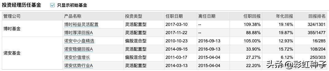 浅谈博时基金可信度,博时基金预测