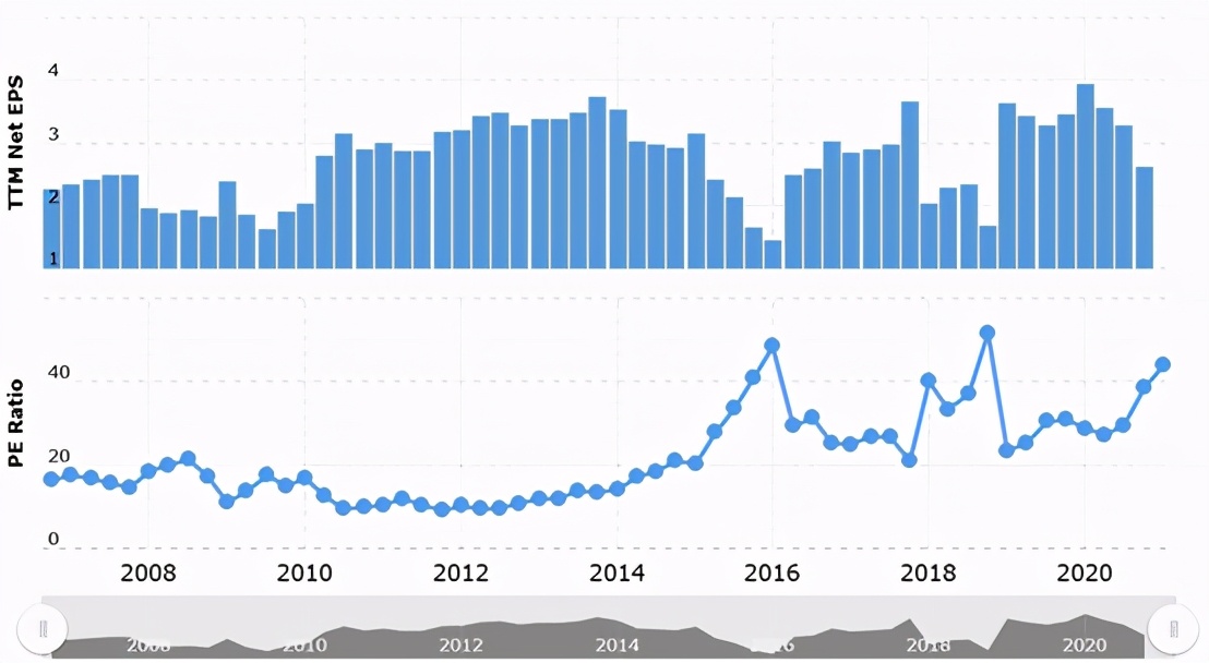 为什么乐普医疗股票严重下跌,乐普医疗最新深度分析