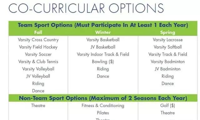 美国寄宿中学特色介绍,美国女子寄宿学校排名