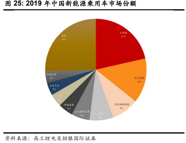 比亚迪逆袭之路告诉我们什么,比亚迪最新解析