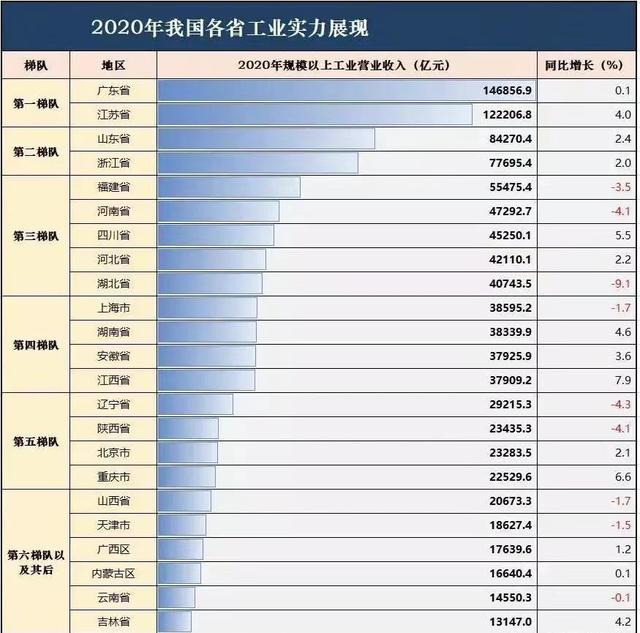 中国工业百强县福建,我国工业十强城市