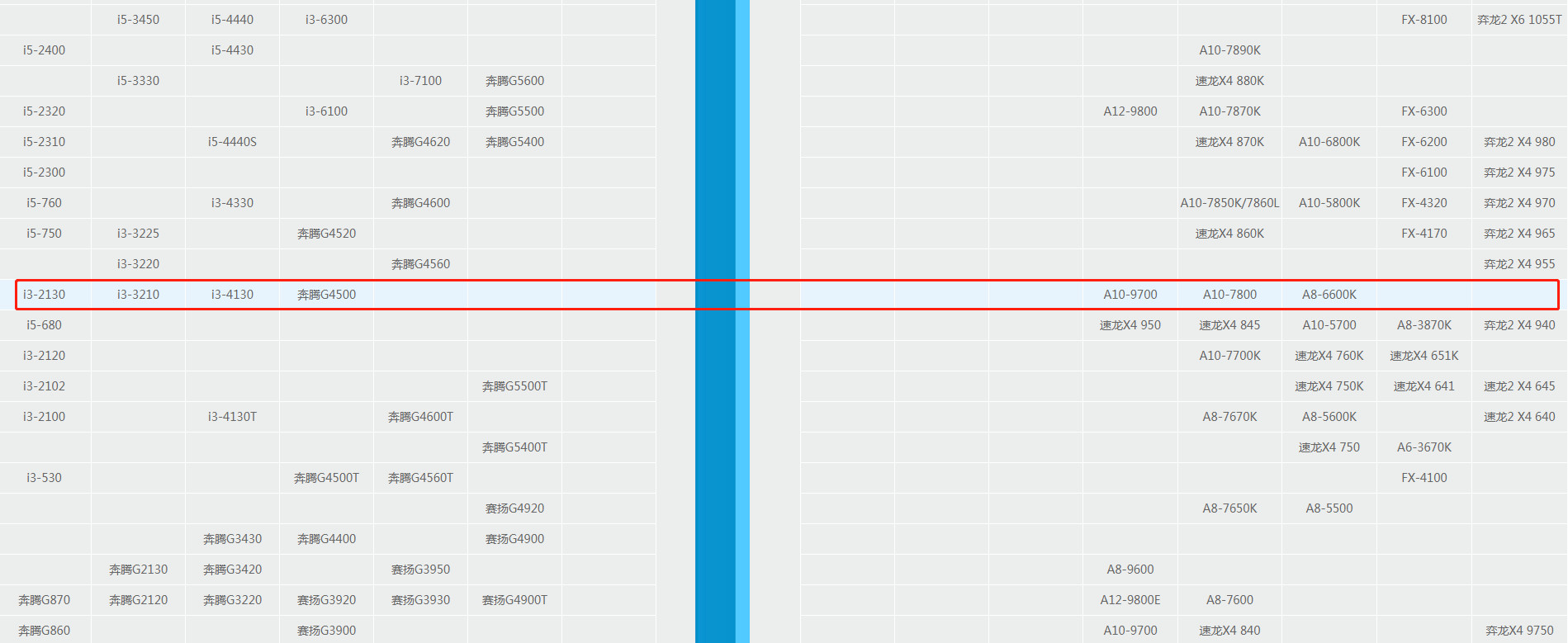 国产cpu和系统如何选择,自主可控芯片和软件