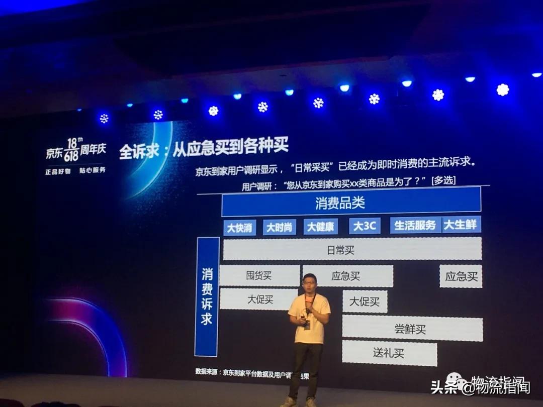 京东物流618会涨么,618京东快递忙吗