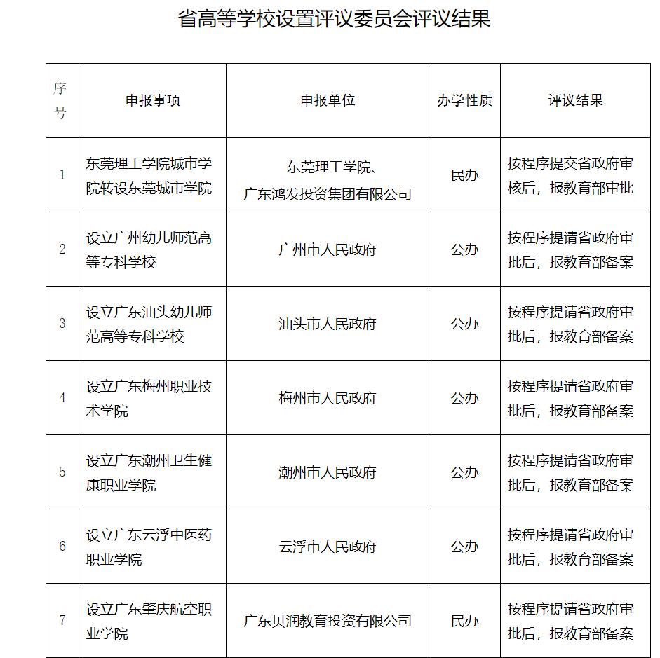 技师学院3+2可以专升本嘛,技师学院可以升为高职院校吗