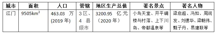 中国侨乡启超故里徒步中国第72城江门