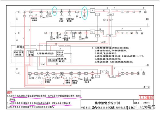 区域报警系统的设备组成和连接,手动报警设备联动流程