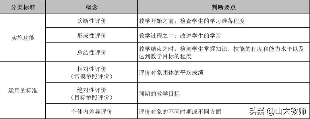 教育学必背知识点选择题,教育学必背知识点考编