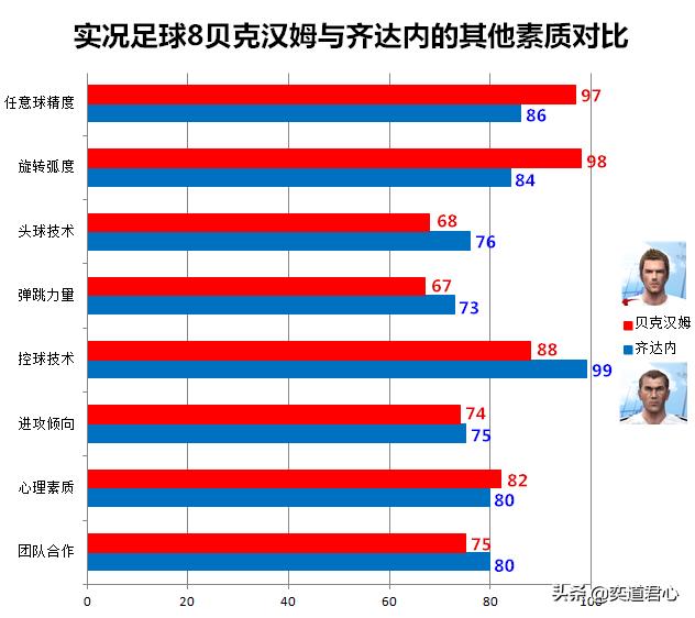 实况8英格兰对西班牙,实况8足球对战
