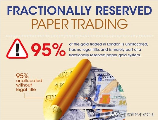 伦敦黄金市场之黄金定盘价格,黄金交易杠杆最大多少倍