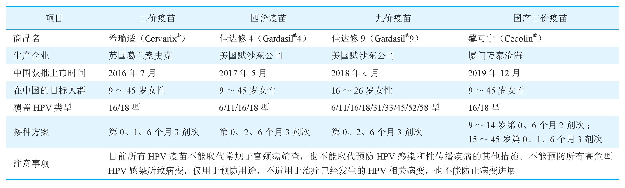who关于hpv疫苗预防宫颈癌的建议,关注女性hpv