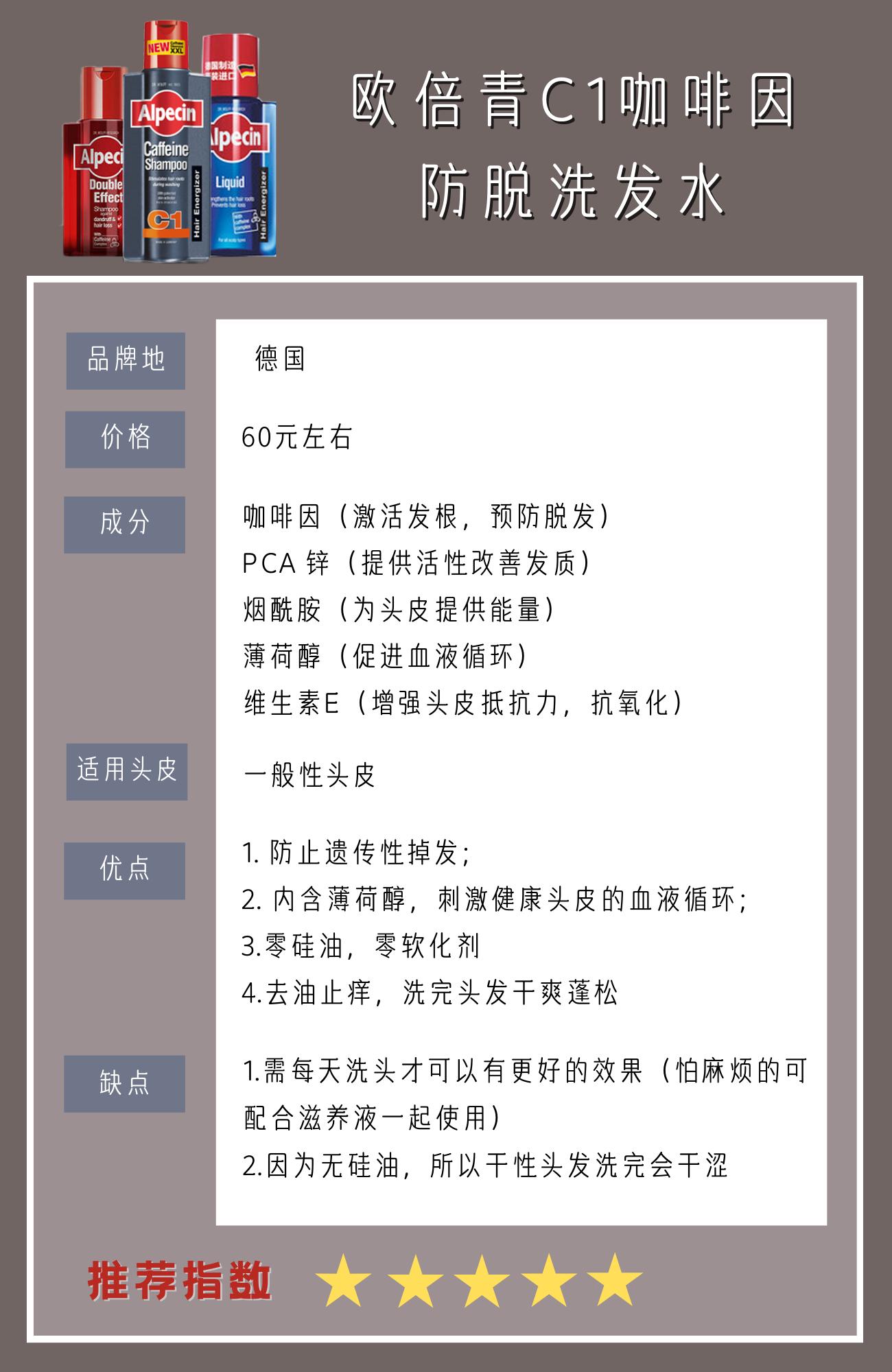 全球公认最好用的10大防脱洗发水,去屑止痒防脱洗发水排行榜第一名