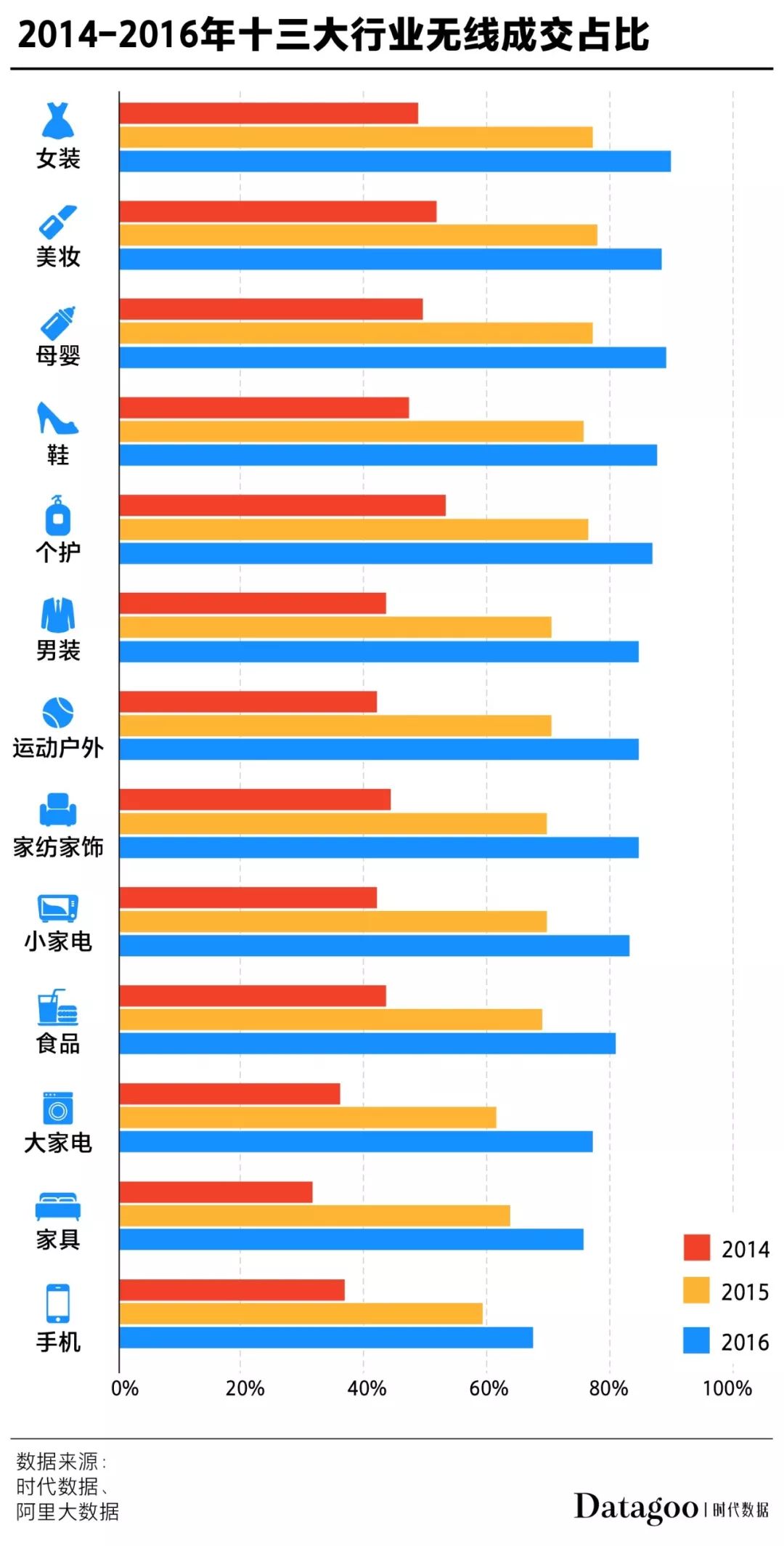 11年双十一，全国人民终于上了同一辆车：购物车
