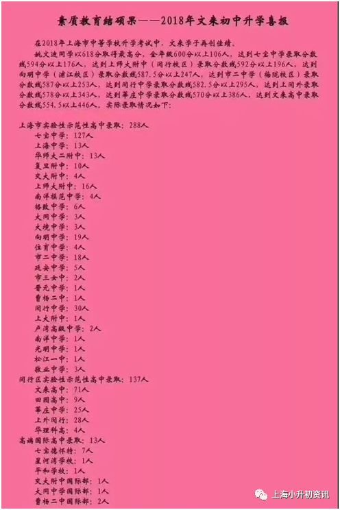 闂佃姣旇緝濂界殑鍒濈骇涓,闂佃鍖哄墠鍗佸悕閲嶇偣鍒濅腑