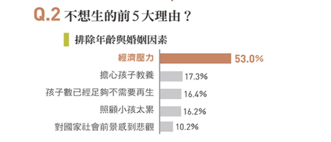 生育率超低新办法,国家生育率低怎么办