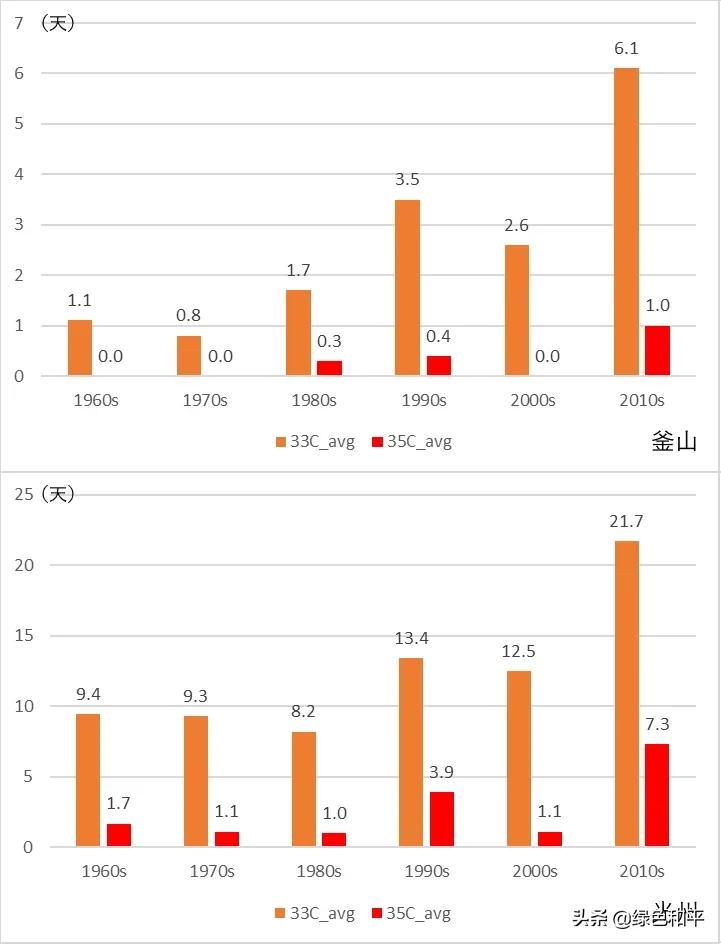 东京奥运会最意外的金牌,今年东京奥运会创造了哪些纪录