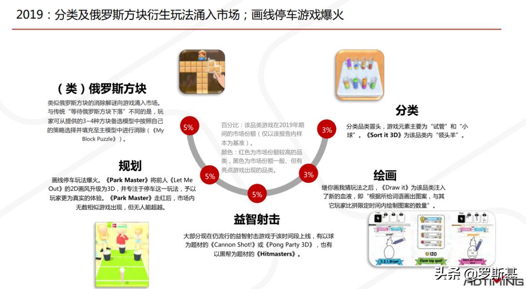 手游排行榜2022益智类,益智手游有哪些玩法