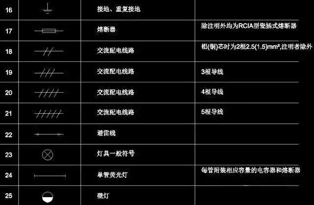 186个经典常用电气图形符号及画法使用命令，收藏备用