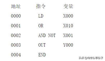 plc识图入门教学,plc编程入门培训