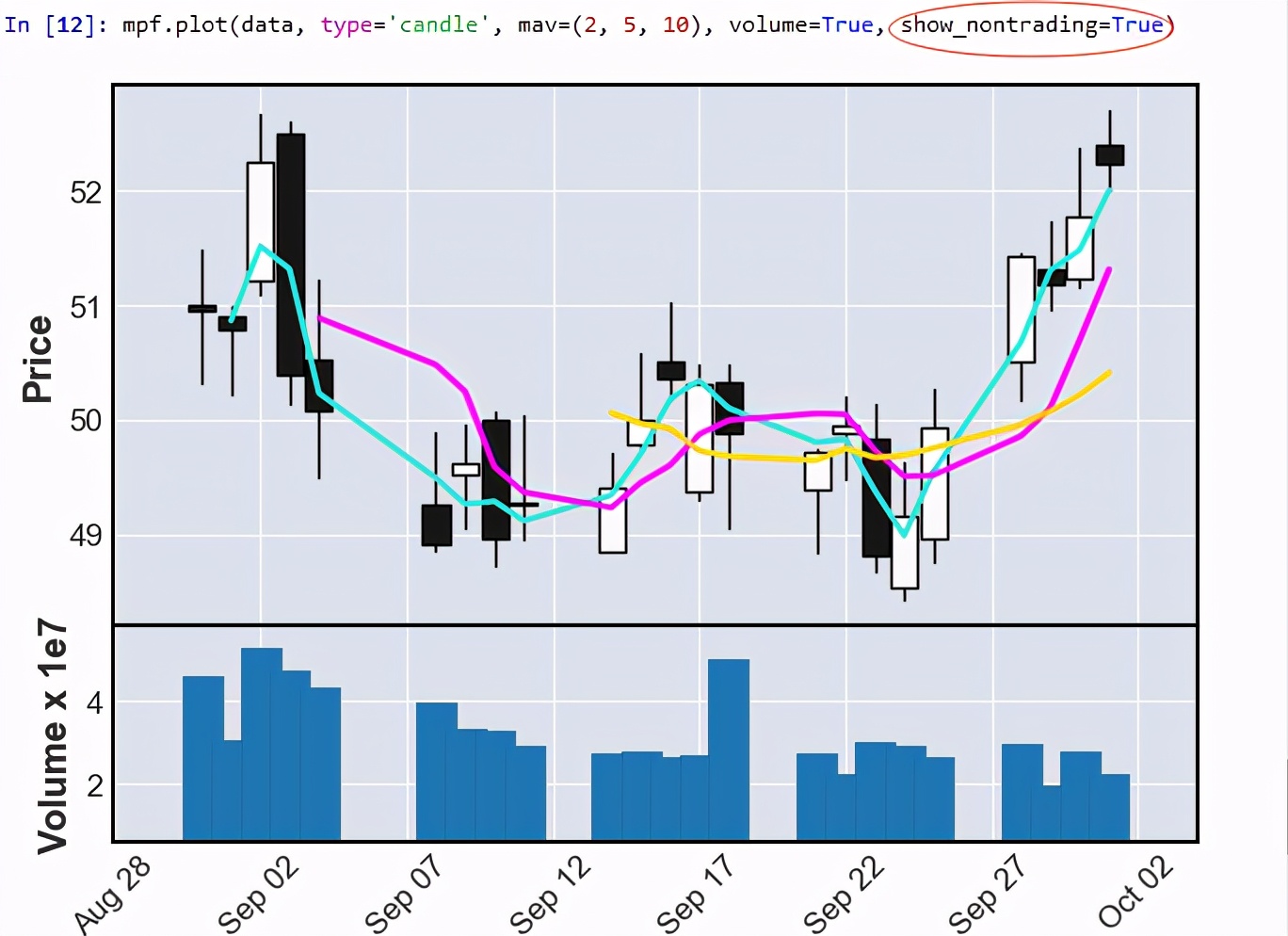 python笔记表,pythonk线绘制库