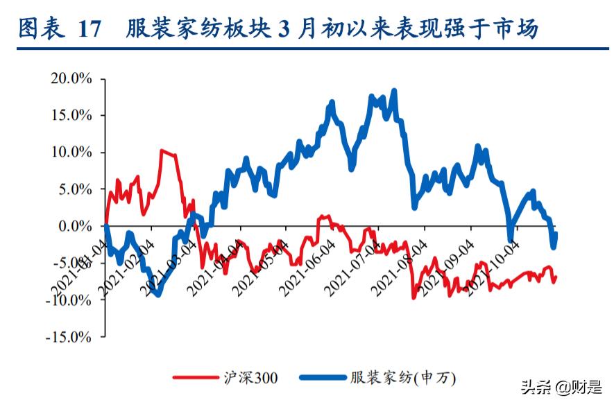 轻工纺织行业调研报告,轻工纺织2023年工作计划