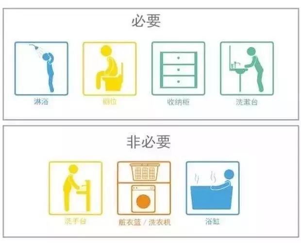 小卫生间别再傻傻做干湿分离了,干湿分离卫生间最小面积