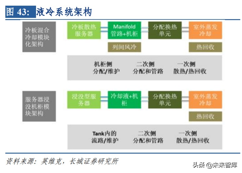 通信板块投资机会,通信行业如何整体投资