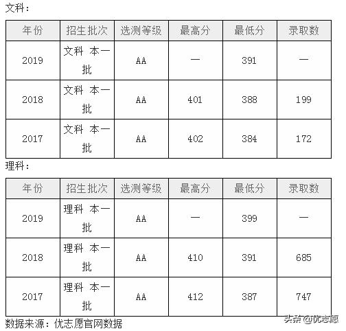 高考志愿经济学专业前景视频,2023高考志愿经济学
