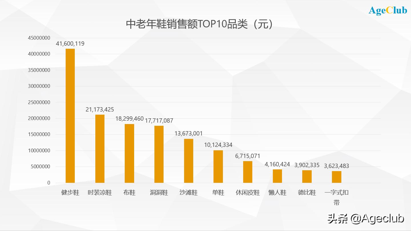 中老年鞋的市场前景,老年鞋产品分析