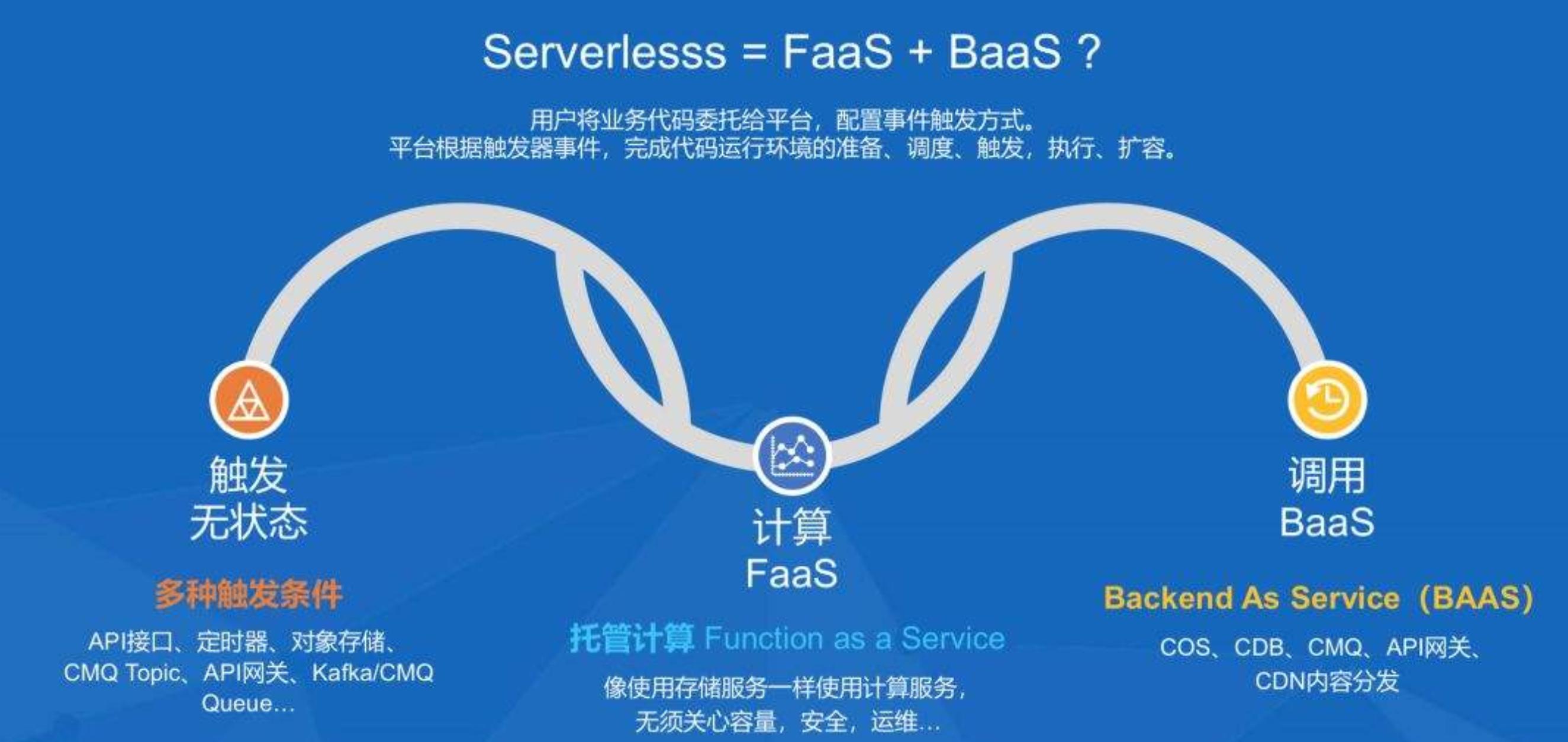 2022年it运维还能做吗,2021年it发展趋势