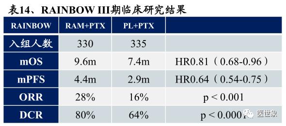 nccn指南胃癌的治疗方案,csco胃癌诊疗指南2023