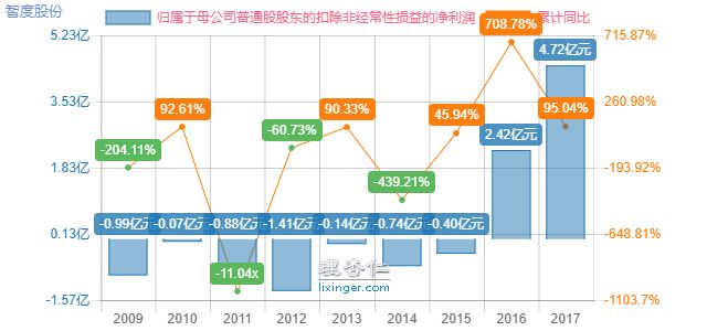 智度股份简介,智度股份怎么样