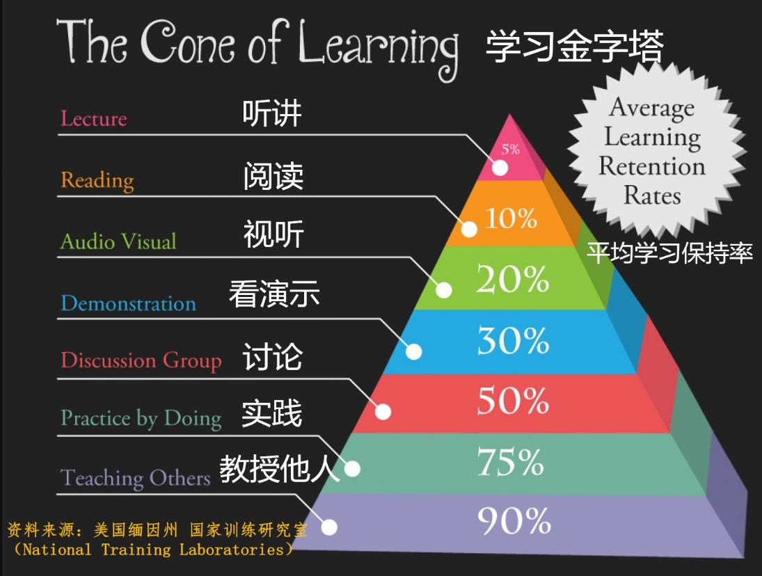 看了很多书却记不住,看了那么多书为什么还是不好