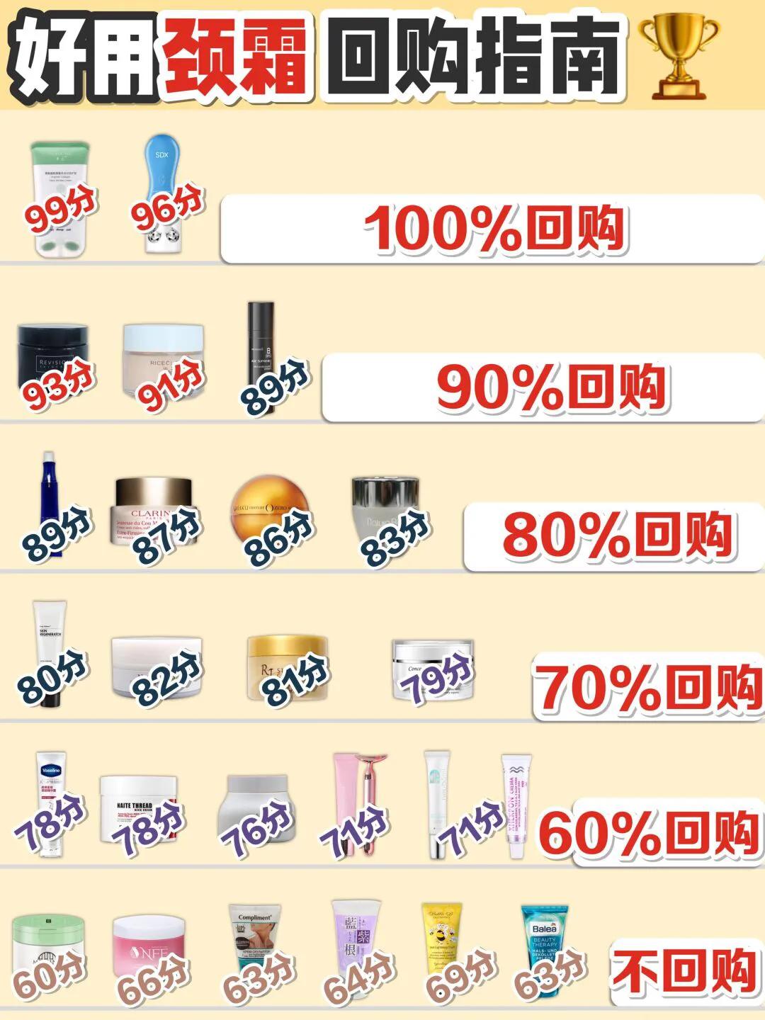 怎么磨皮去颈纹,平价去颈纹颈霜推荐